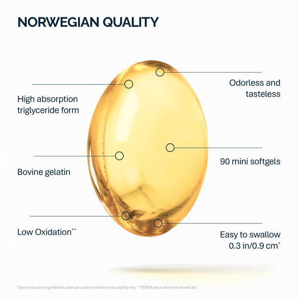 Omega-3平衡迷你胶囊